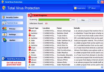 Total Virus Protection